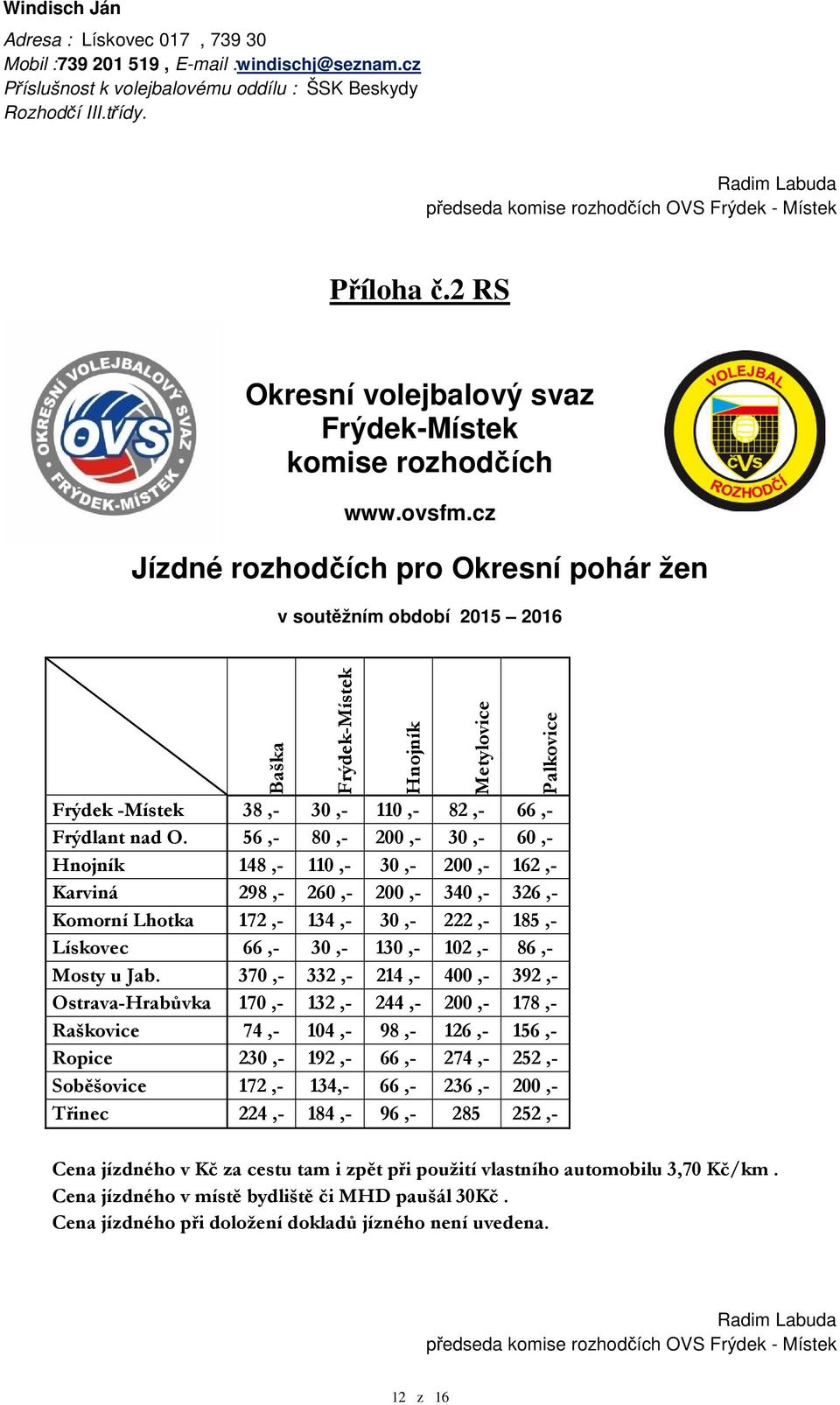 cz Jízdné rozhodčích pro Okresní pohár žen v soutěžním období 2015 2016 Baška Frýdek-Místek Hnojník Metylovice Palkovice Frýdek -Místek 38,- 30,- 110,- 82,- 66,- Frýdlant nad O.