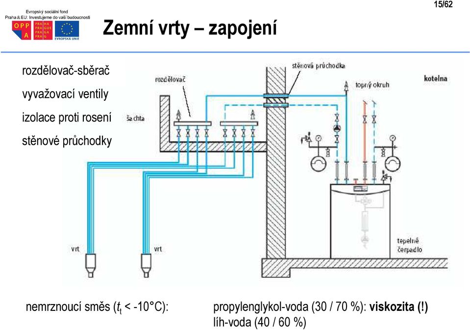 průchodky nemrznoucí směs (t t < -10 C):