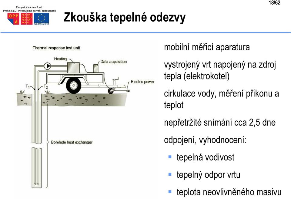 příkonu a teplot nepřetržité snímání cca 2,5 dne odpojení,