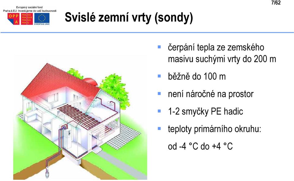 do 100 m není náročné na prostor 1-2 smyčky PE