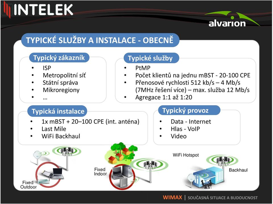 řešení více) max. služba 12 Mb/s Agregace 1:1 až 1:20 Typická instalace 1x mbst+ 20 100 CPE (int.