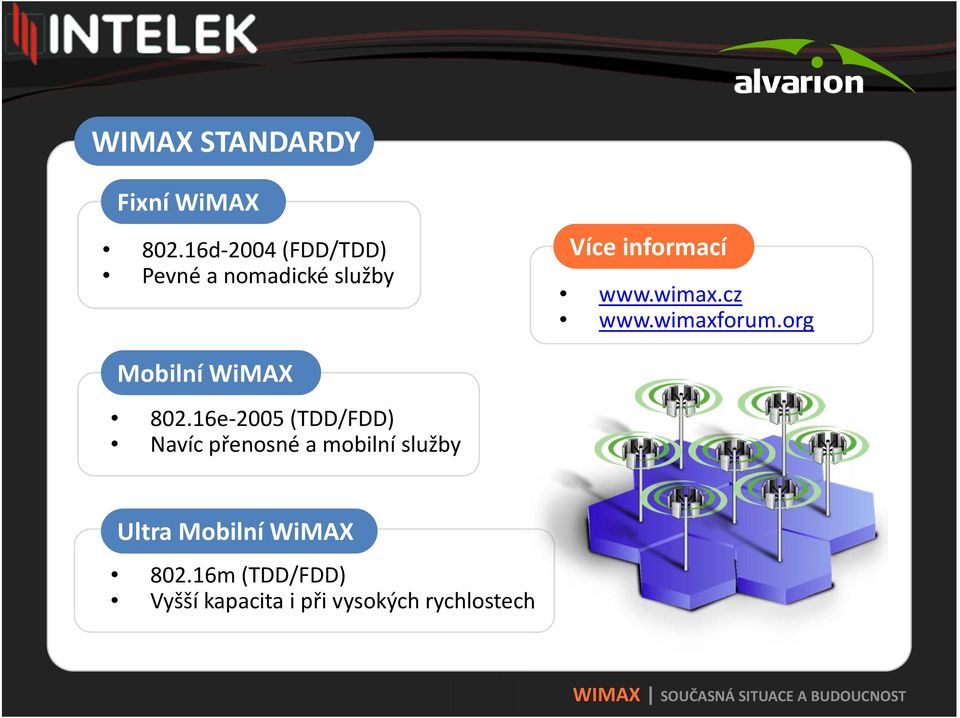 wimax.cz www.wimaxforum.org Mobilní WiMAX 802.