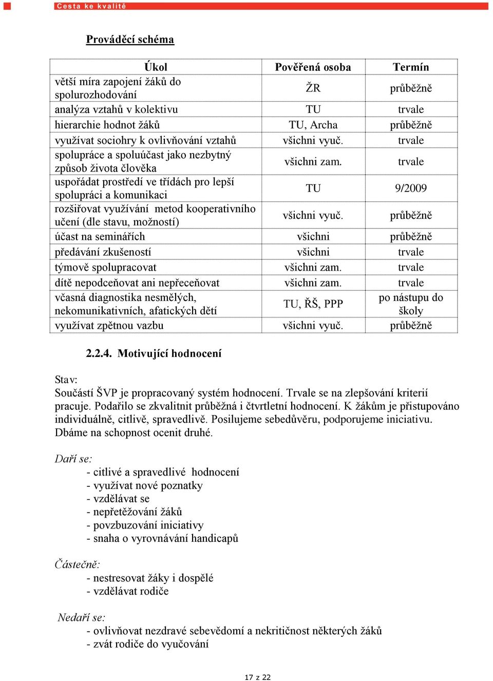 trvale uspořádat prostředí ve třídách pro lepší spolupráci a komunikaci TU 9/2009 rozšiřovat využívání metod kooperativního učení (dle stavu, možností) všichni vyuč.