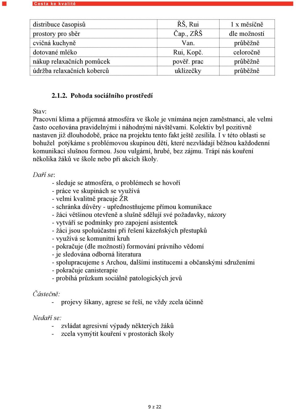 1.2. Pohoda sociálního prostředí Stav: Pracovní klima a příjemná atmosféra ve škole je vnímána nejen zaměstnanci, ale velmi často oceňována pravidelnými i náhodnými návštěvami.