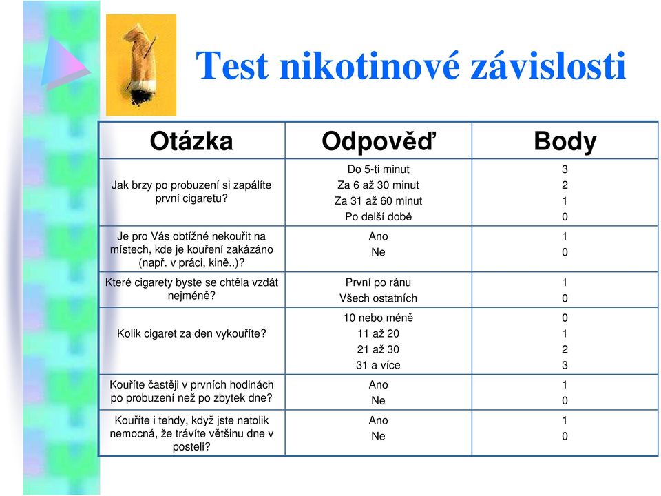 Kolik cigaret za den vykouříte? Kouříte častěji v prvních hodinách po probuzení než po zbytek dne?