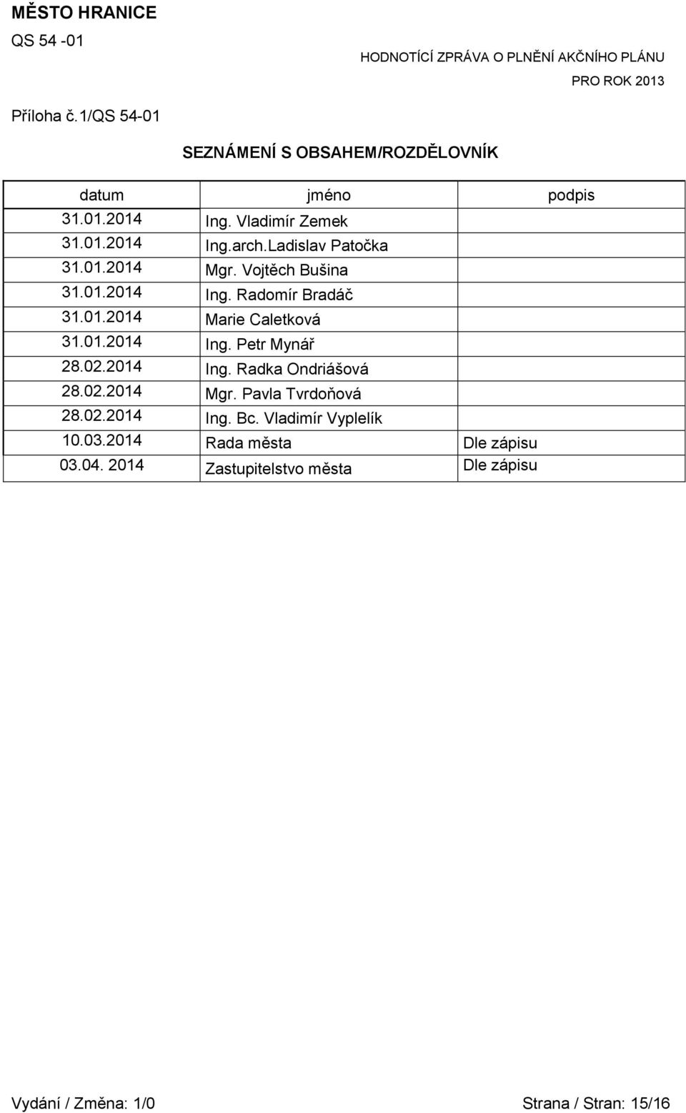 02.2014 Ing. Radka Ondriášová 28.02.2014 Mgr. Pavla Tvrdoňová 28.02.2014 Ing. Bc. Vladimír Vyplelík 10.03.