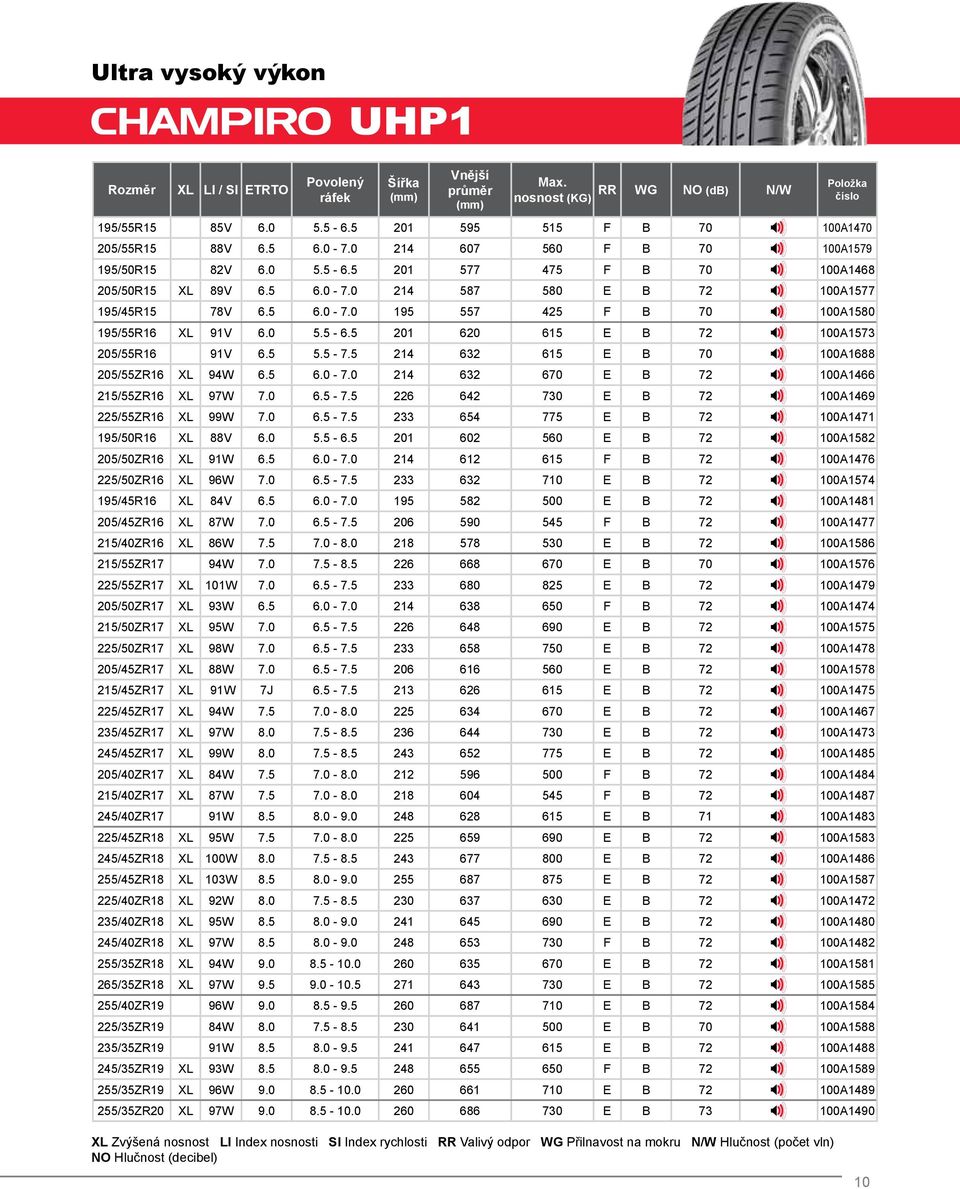 0 5.5-6.5 201 620 615 E B 72 100A1573 205/55R16 91V 6.5 5.5-7.5 214 632 615 E B 70 100A1688 205/55ZR16 XL 94W 6.5 6.0-7.0 214 632 670 E B 72 100A1466 215/55ZR16 XL 97W 7.0 6.5-7.5 226 642 730 E B 72 100A1469 225/55ZR16 XL 99W 7.