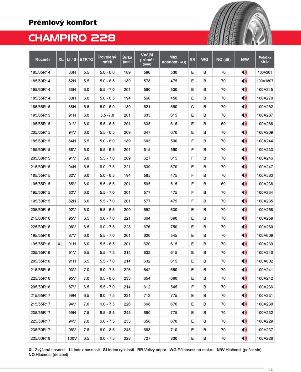 0 5.5-6.5 201 635 615 E B 69 100A268 205/65R15 94V 6.0 5.5-6.5 209 647 670 E B 70 100A269 185/60R15 84H 5.5 5.0-6.0 189 603 500 F B 70 100A244 195/60R15 88V 6.0 5.5-6.5 201 615 560 F B 70 100A233 205/60R15 91V 6.