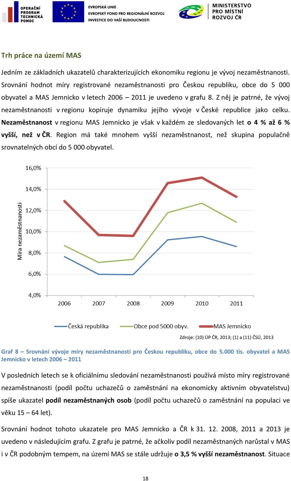 Z něj je patrné, že vývoj nezaměstnanosti v regionu kopíruje dynamiku jejího vývoje v České republice jako celku.