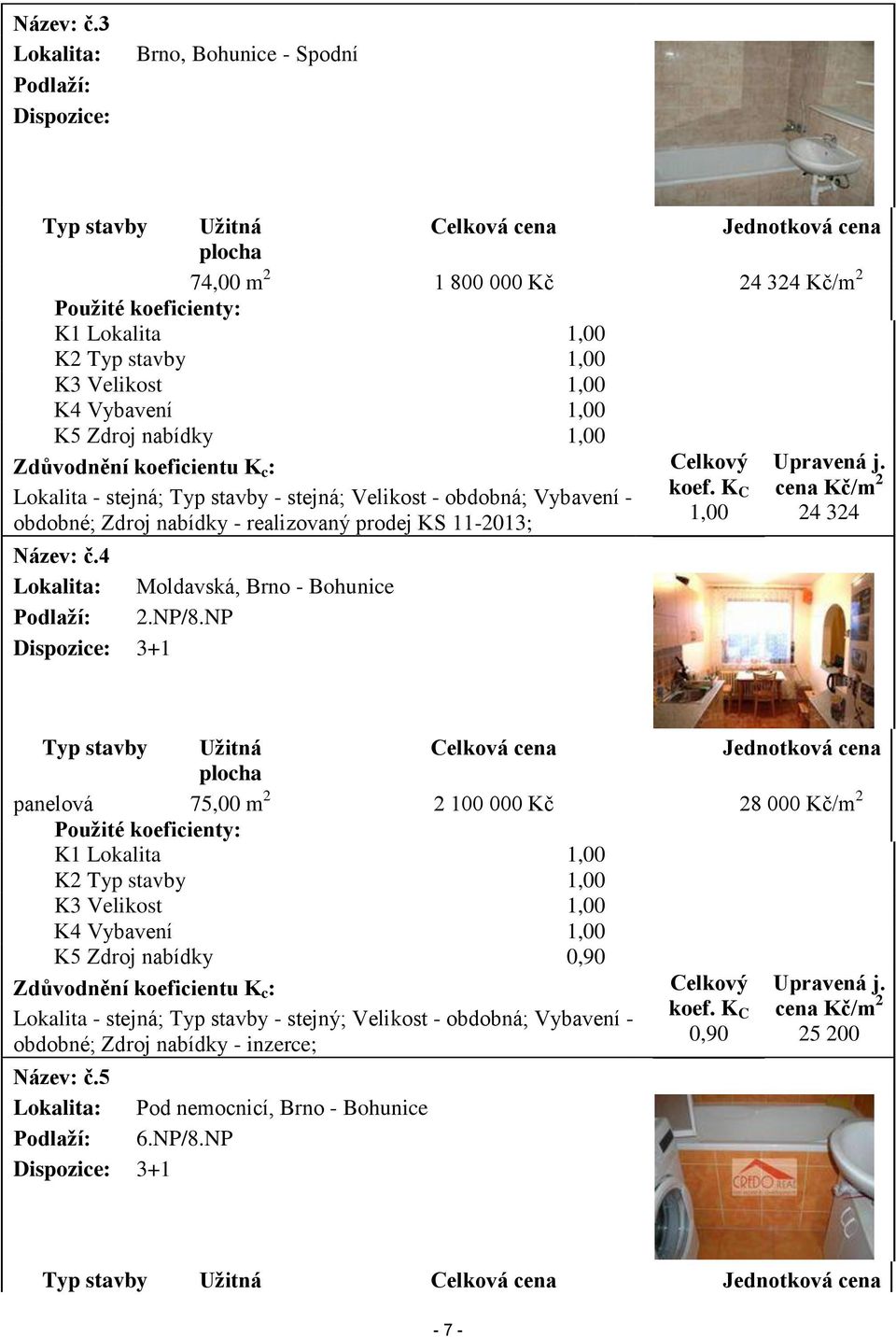 1,00 K3 Velikost 1,00 K4 Vybavení 1,00 K5 Zdroj nabídky 1,00 Zdůvodnění koeficientu K c : Lokalita - stejná; Typ stavby - stejná; Velikost - obdobná; Vybavení - obdobné; Zdroj nabídky - realizovaný