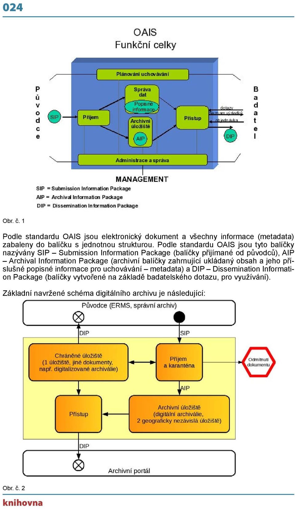 Package (archivní balíčky zahrnující ukládaný obsah a jeho příslušné popisné informace pro uchovávání metadata) a DIP Dissemination Information