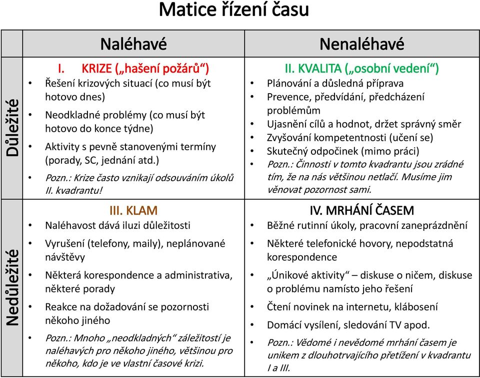 : Krize čast vznikají dsuváním úklů II. kvadrantu! III.