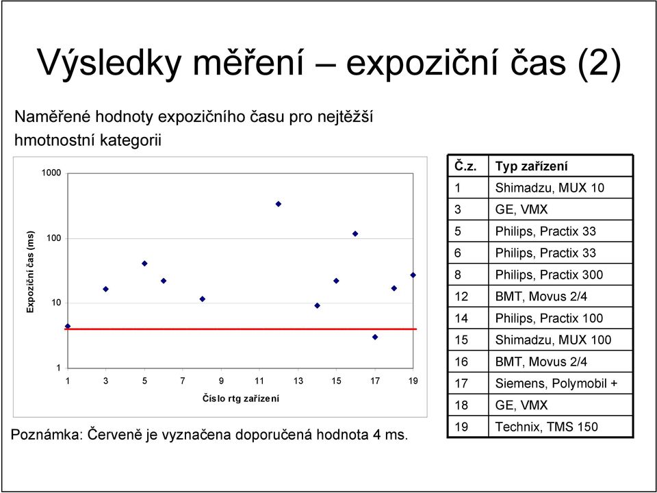 čního času pro nejtěžší hmotnostní kategorii 1000 Č.z.