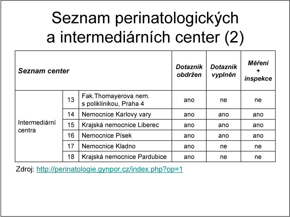 s poliklinikou, Praha 4 Nemocnice Karlovy vary Krajská nemocnice Liberec Nemocnice Písek