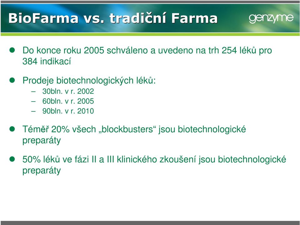 indikací Prodeje biotechnologických léků: 30bln. v r. 2002 60bln. v r. 2005 90bln.