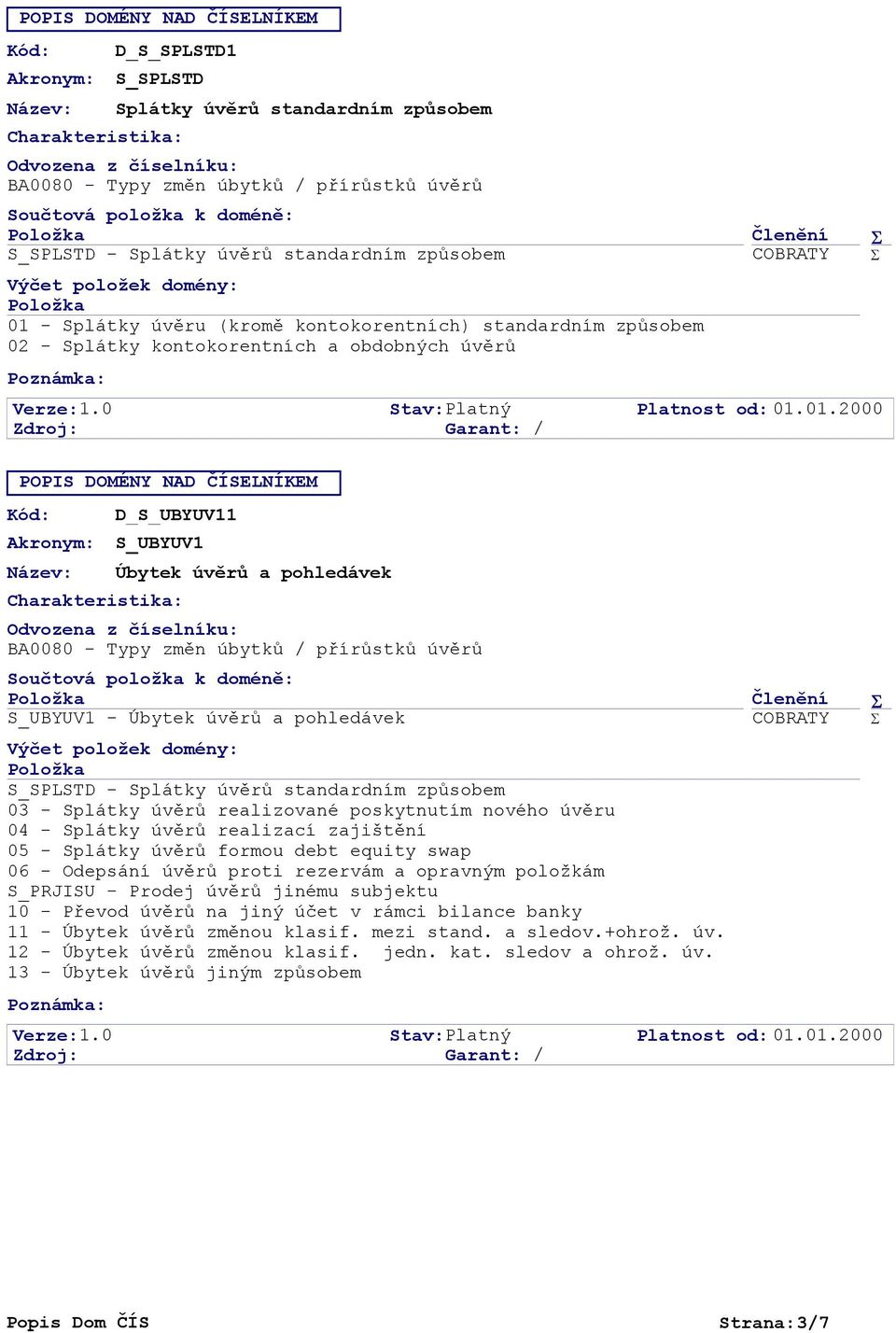 a pohledávek Součtová položka k doméně: S_UBYUV1 - Úbytek úvěrů a pohledávek S_SPLSTD - Splátky úvěrů standardním způsobem 03 - Splátky úvěrů realizované poskytnutím nového úvěru 04 - Splátky úvěrů