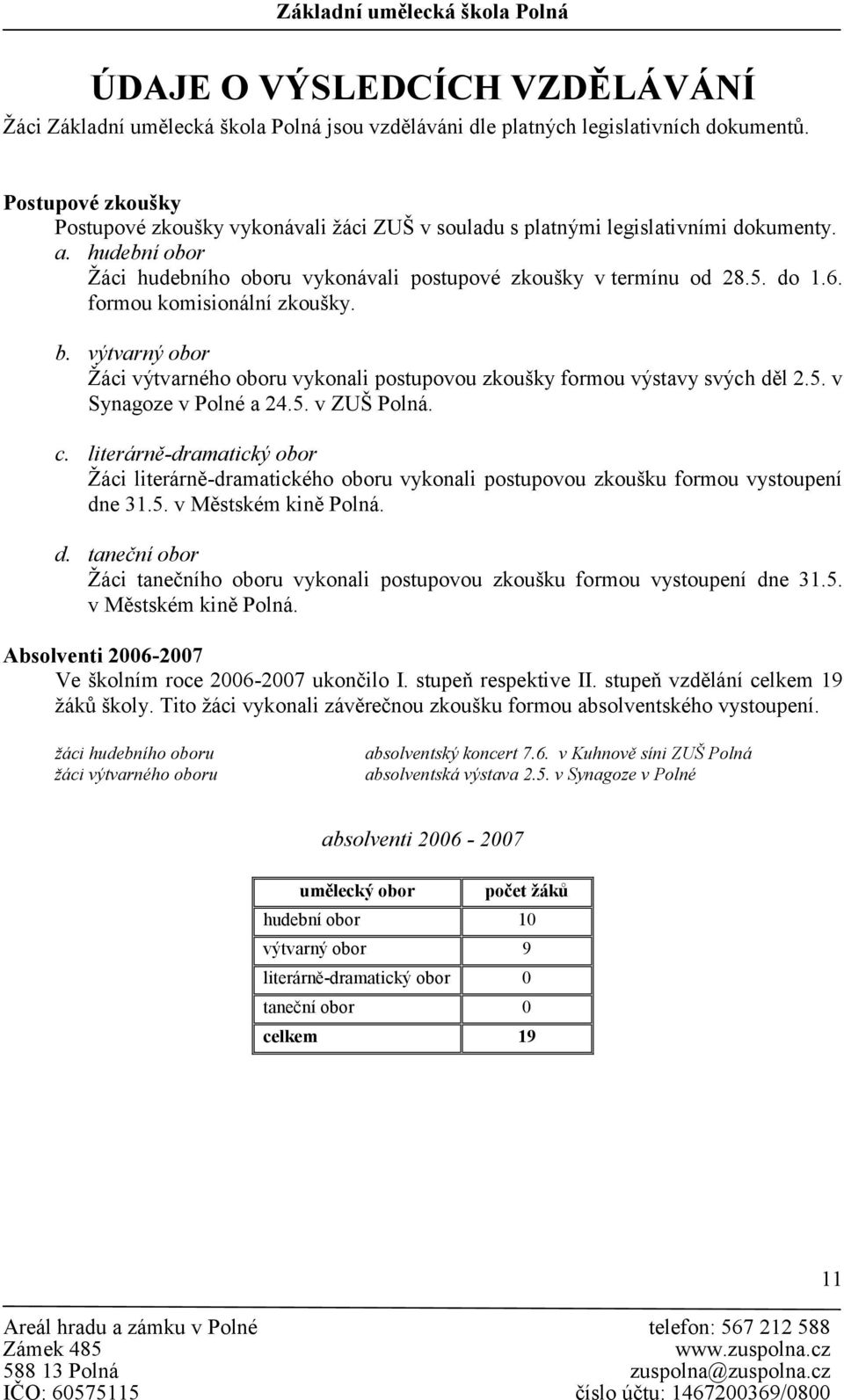 formou komisionální zkoušky. b. výtvarný obor Žáci výtvarného oboru vykonali postupovou zkoušky formou výstavy svých děl 2.5. v Synagoze v Polné a 24.5. v ZUŠ Polná. c.