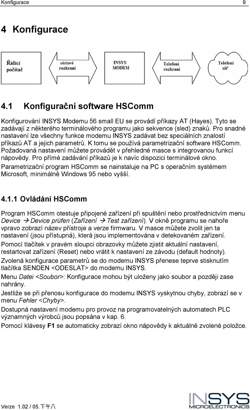 K tomu se používá parametrizační software HSComm. Požadovaná nastavení můžete provádět v přehledné masce s integrovanou funkcí nápovědy.