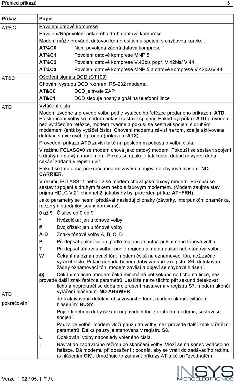 44 AT%C3 Ošetření signálu DCD (CT109) Povolení datové komprese MNP 5 a datové komprese V.42bis/V.44 Chování výstupu DCD rozhraní RS-232 modemu.