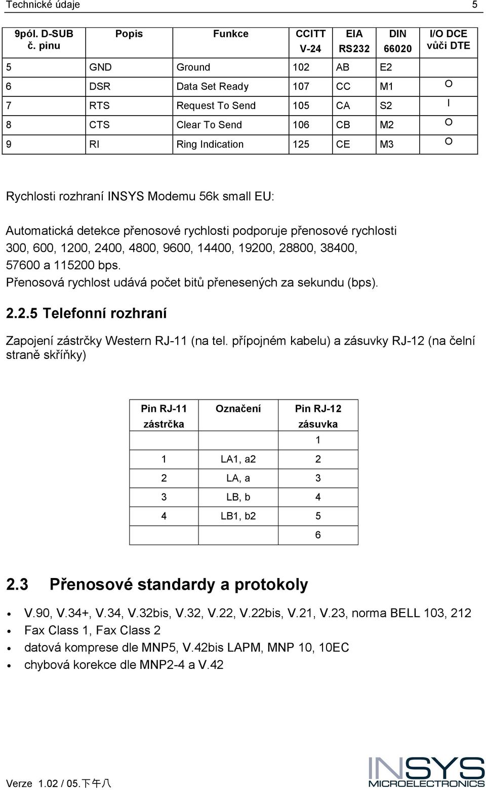 Indication 125 CE M3 O Rychlosti rozhraní INSYS Modemu 56k small EU: Automatická detekce přenosové rychlosti podporuje přenosové rychlosti 300, 600, 1200, 2400, 4800, 9600, 14400, 19200, 28800,