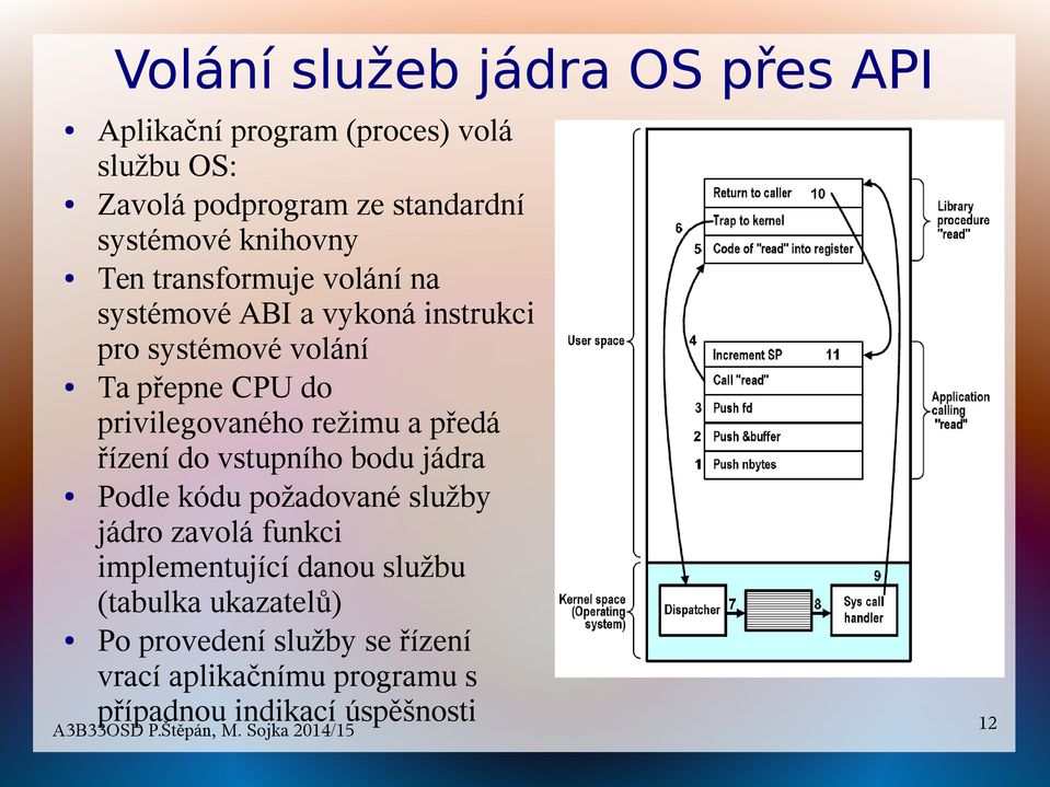 privilegovaného režimu a předá řízení do vstupního bodu jádra Podle kódu požadované služby jádro zavolá funkci