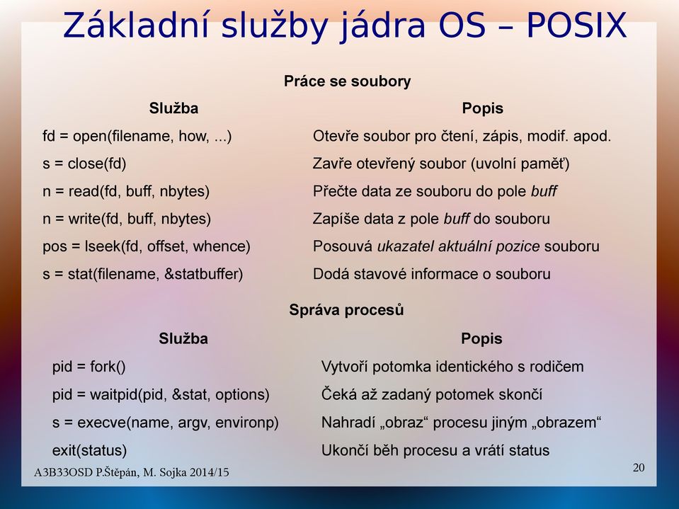 čtení, zápis, modif. apod.