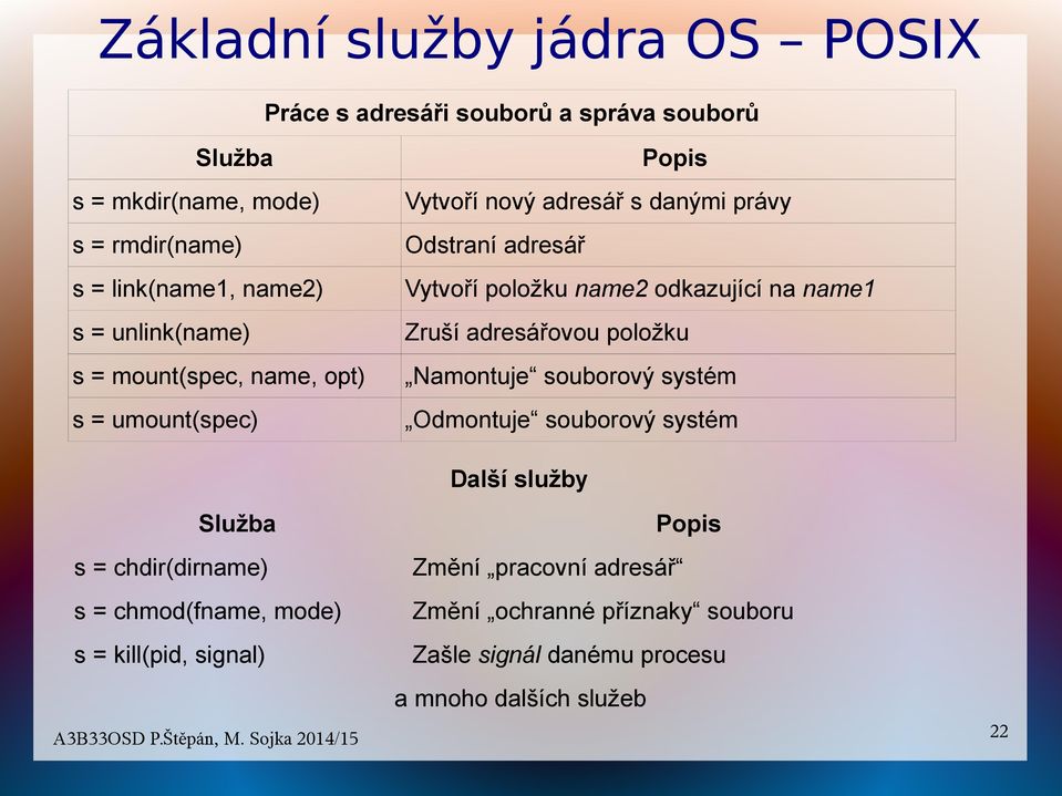 odkazující na name1 Zruší adresářovou položku Namontuje souborový systém Odmontuje souborový systém Služba s = chdir(dirname) s = chmod(fname,