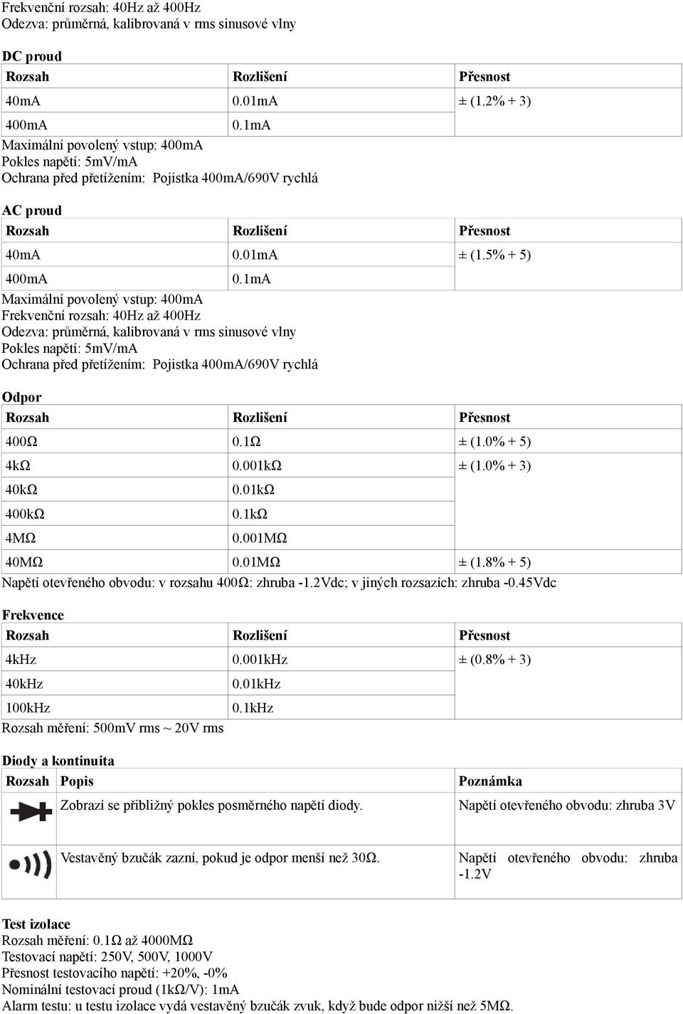 1mA Maximální povolený vstup: 400mA Frekvenční rozsah: 40Hz až 400Hz Odezva: průměrná, kalibrovaná v rms sinusové vlny Pokles napětí: 5mV/mA Ochrana před přetížením: Pojistka 400mA/690V rychlá Odpor