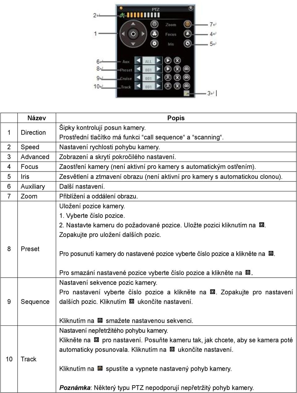 5 Iris Zesvětlení a ztmavení obrazu (není aktivní pro kamery s automatickou clonou). 6 Auxiliary Další nastavení. 7 Zoom Přiblížení a oddálení obrazu. Uložení pozice kamery. 1. Vyberte číslo pozice.