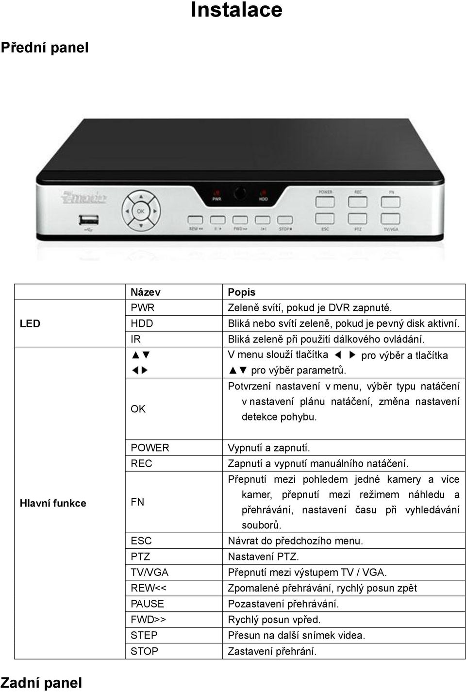 Hlavní funkce POWER REC FN ESC PTZ TV/VGA REW<< PAUSE FWD>> STEP STOP Vypnutí a zapnutí. Zapnutí a vypnutí manuálního natáčení.