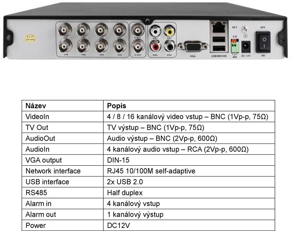 (2Vp-p, 600Ω) VGA output DIN-15 Network interface RJ45 10/100M self-adaptive USB interface