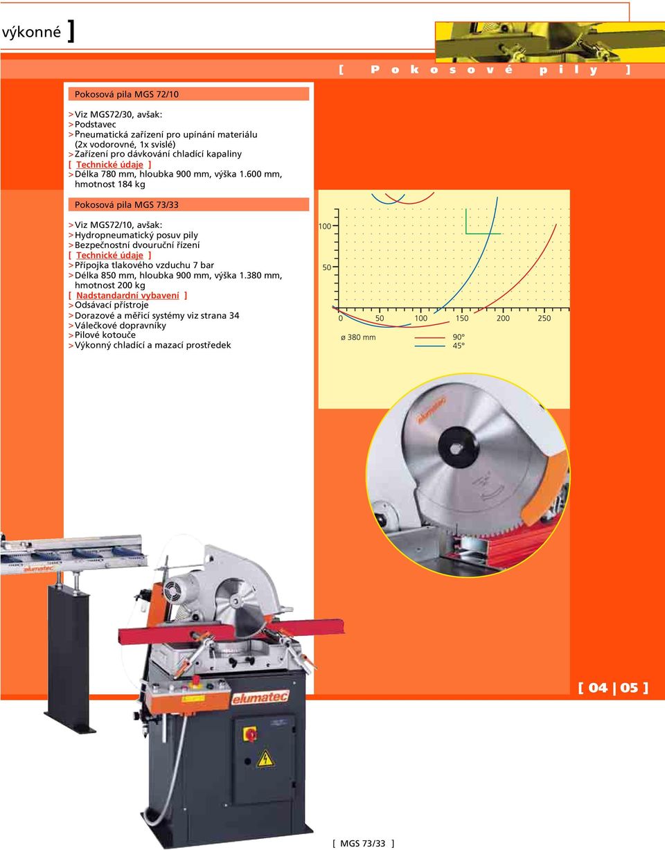 600 mm, hmotnost 184 kg Pokosová pila MGS 73/33 >Viz MGS72/10, avšak: >Hydropneumatický posuv pily >Bezpečnostní dvouruční řízení >Přípojka