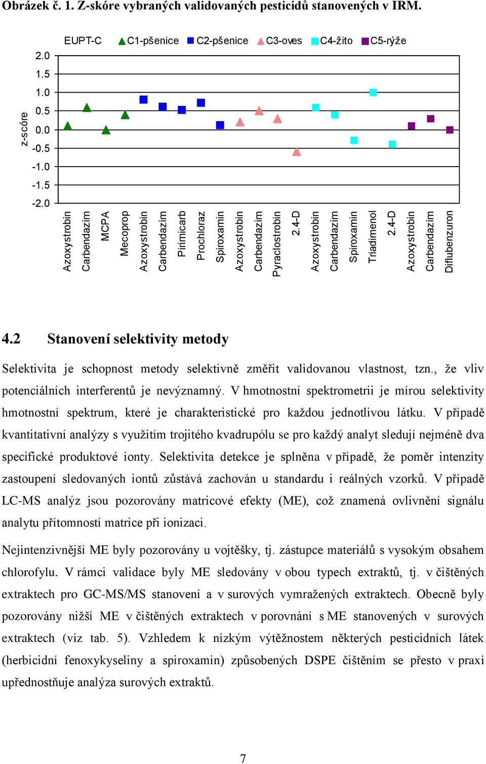 0 EUPT-C C1-pšenice C2-pšenice C3-oves C4-žito C5-rýže 4.2 Stanovení selektivity metody Selektivita je schopnost metody selektivně změřit validovanou vlastnost, tzn.