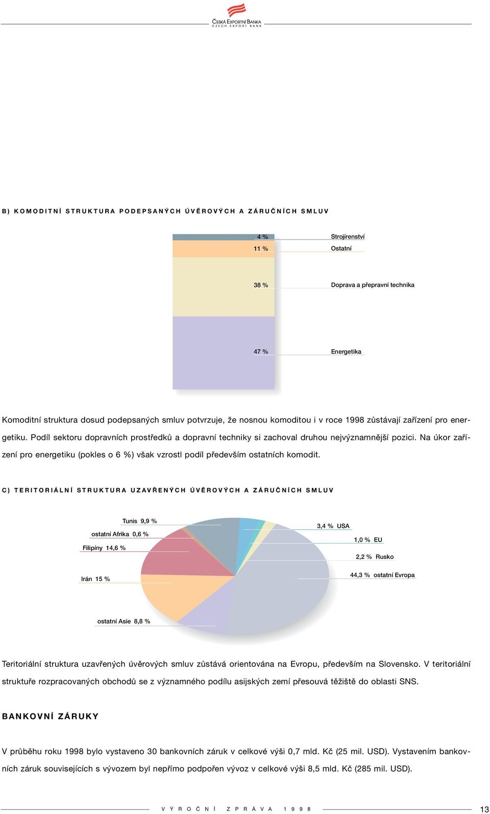 Na úkor zařízení pro energetiku (pokles o 6 %) však vzrostl podíl především ostatních komodit.