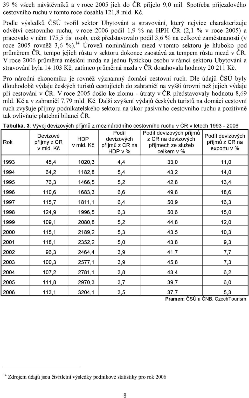 osob, což představovalo podíl 3,6 % na celkové zaměstnanosti (v roce 2005 rovněž 3,6 %).