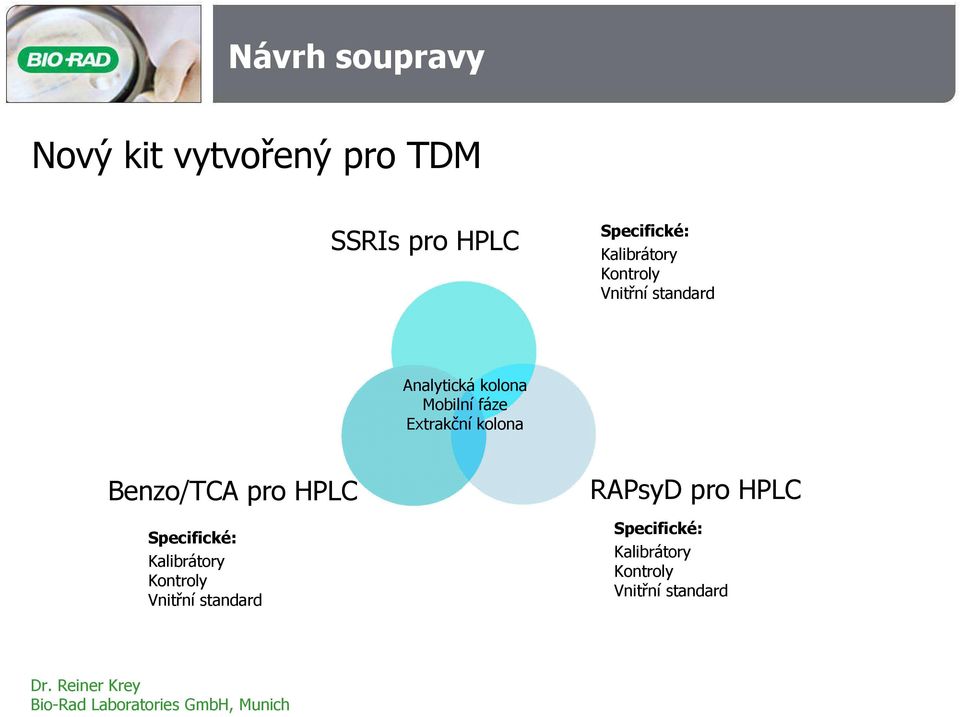 Extrakční kolona Benzo/TCA pro HPLC Specifické: Kalibrátory Kontroly