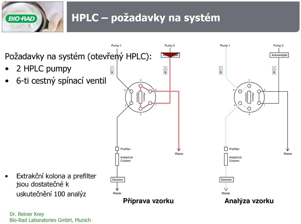 ventil Extrakční kolona a prefilter jsou