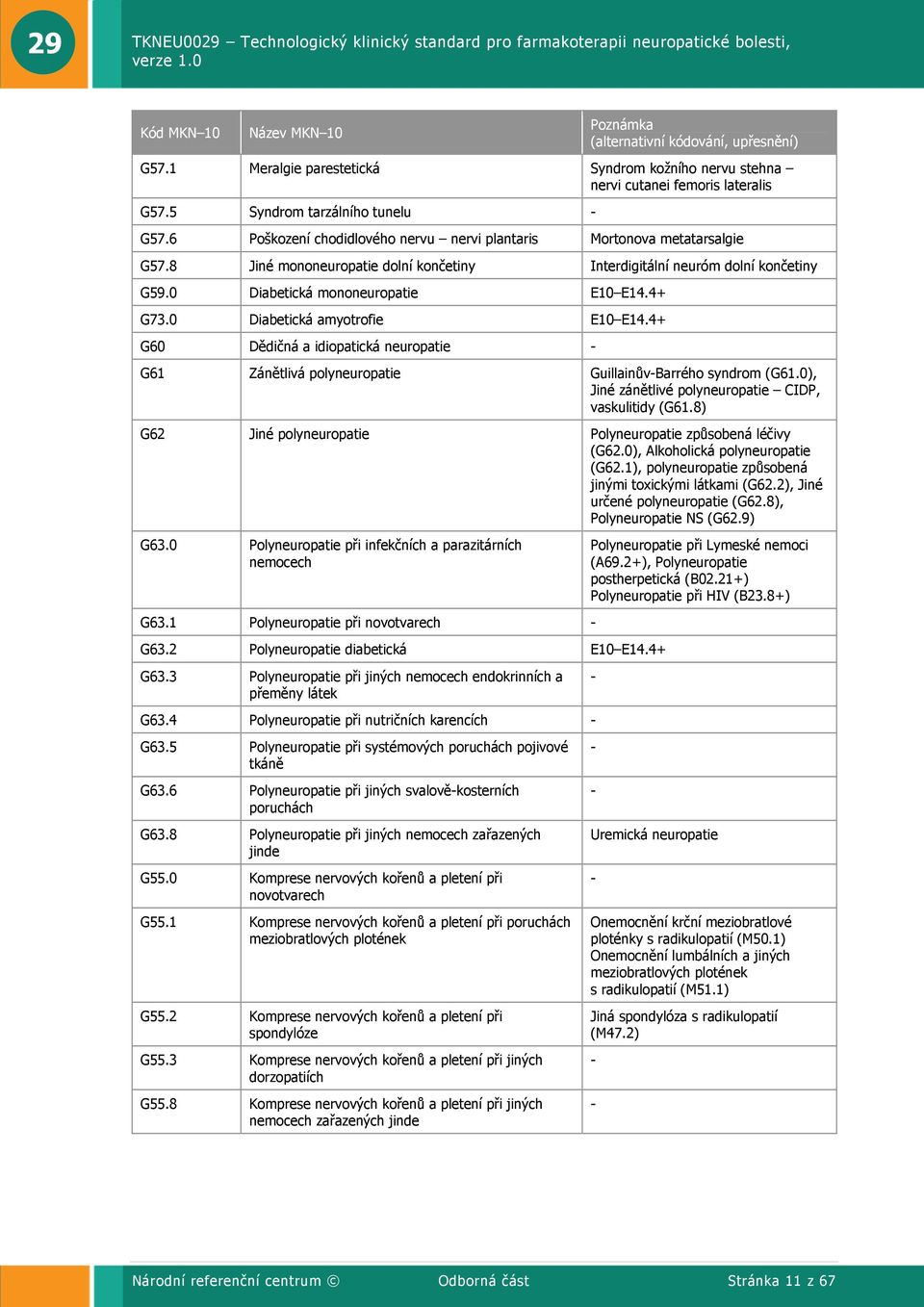 0 Diabetická amyotrofie E10 E14.4+ G60 Dědičná a idiopatická neuropatie - G61 Zánětlivá polyneuropatie Guillainův-Barrého syndrom (G61.0), Jiné zánětlivé polyneuropatie CIDP, vaskulitidy (G61.