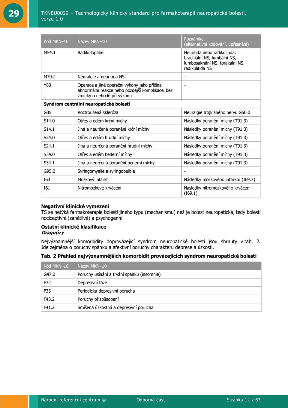 Roztroušená skleróza Neuralgie trojklaného nervu G50.0 S14.0 Otřes a edém krční míchy Následky poranění míchy (T91.3) S14.1 Jiná a neurčená poranění krční míchy Následky poranění míchy (T91.3) S24.