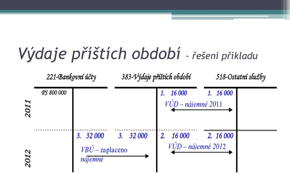 služby PS 800 000 1. 16 000 1. 16 000 VÚD nájemné 2011 3.