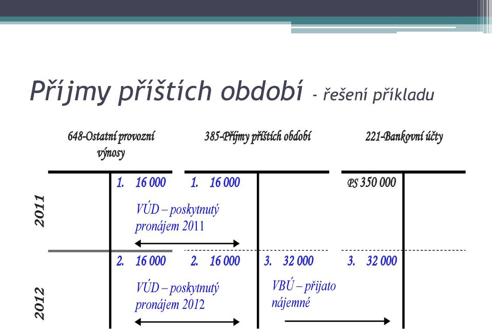 16 000 1. 16 000 PS 350 000 VÚD poskytnutý pronájem 2011 2.