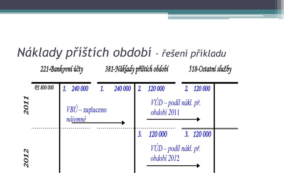 240 000 2. 120 000 2. 120 000 VBÚ zaplaceno nájemné VÚD podíl nákl. př.