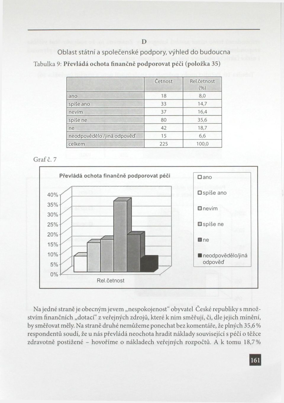 7 Převládá ochota finančně podporovat péči ano spiše ano nevím spíše ne ne neodpovědělo/jiná odpověd Rel.