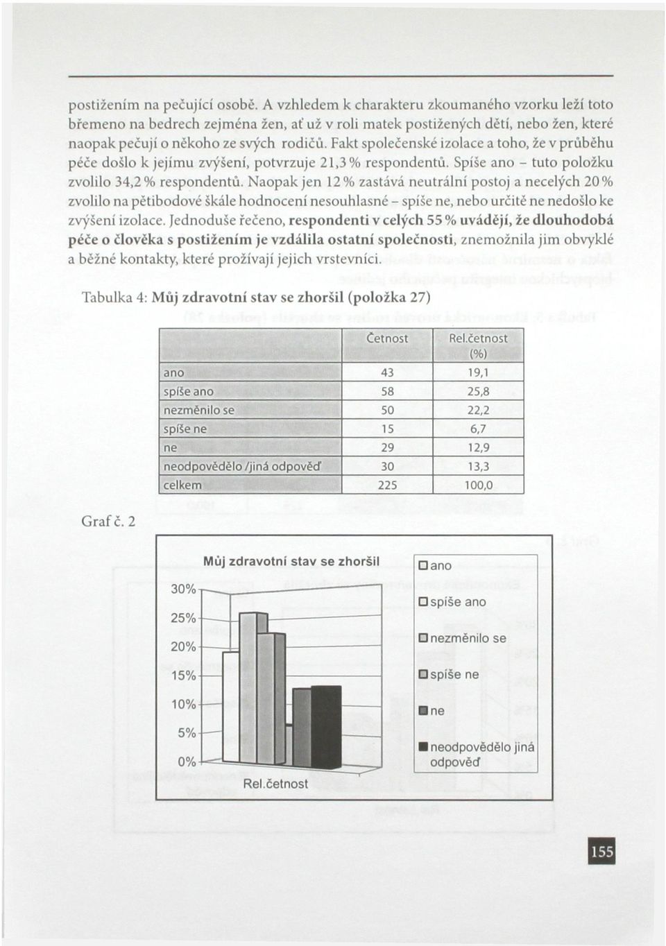 Fakt společenské izolace a toho, že v průběhu péče došlo k jejímu zvýšení, potvrzuje 21,3% respondentů. Spíše ano - tuto položku zvolilo 34,2% respondentů.