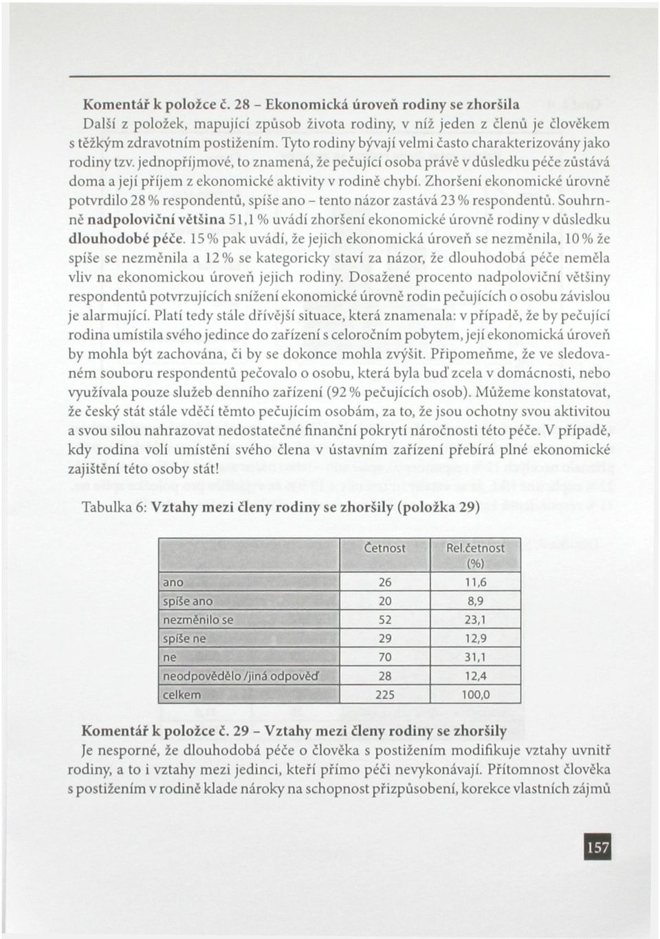 Zhoršení ekonomické úrovně potvrdilo 28 % respondentů, spíše ano - tento názor zastává 23 % respondentů.