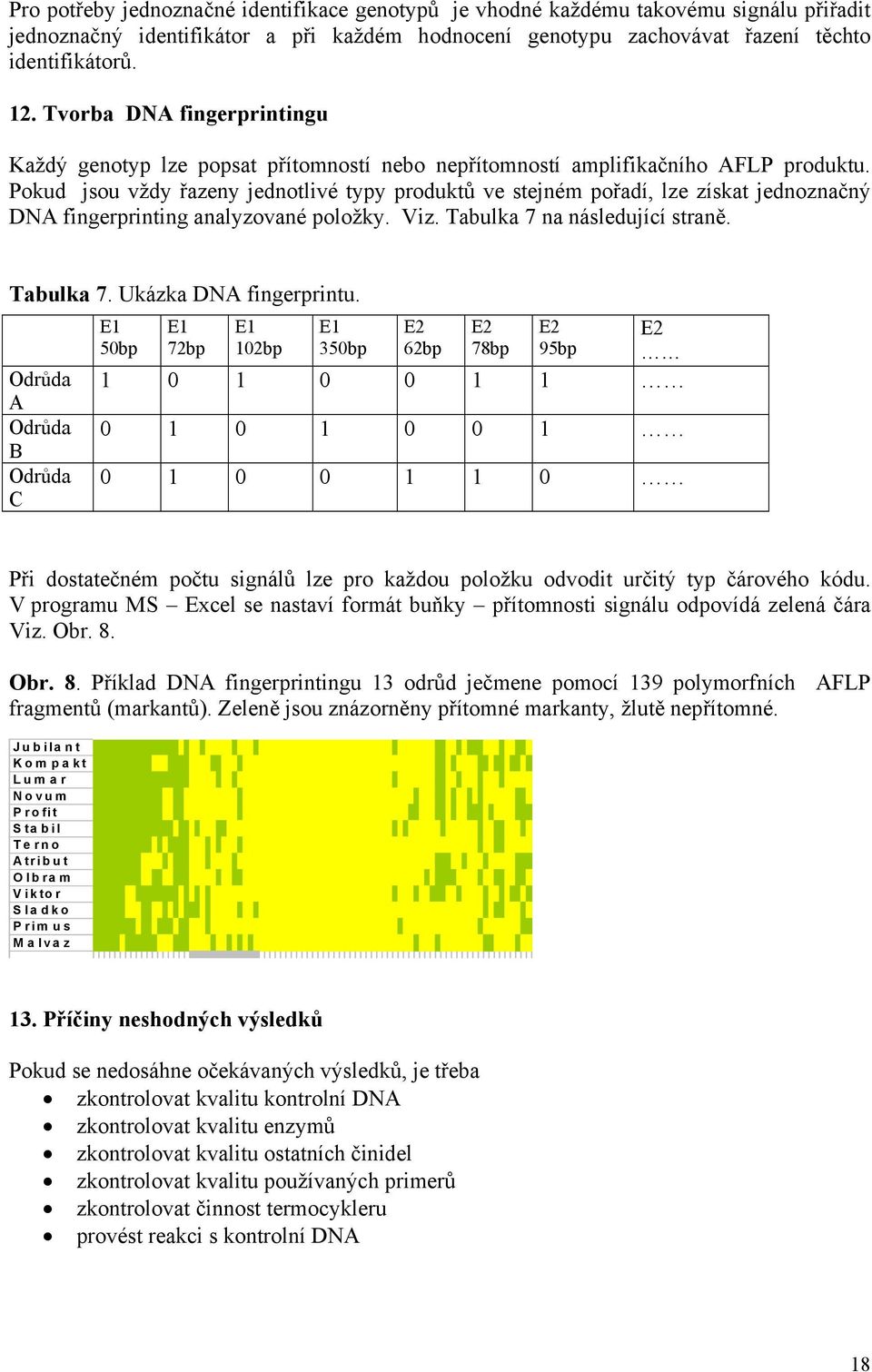 Pokud jsou vždy řazeny jednotlivé typy produktů ve stejném pořadí, lze získat jednoznačný DNA fingerprinting analyzované položky. Viz. Tabulka 7 na následující straně. Tabulka 7. Ukázka DNA fingerprintu.