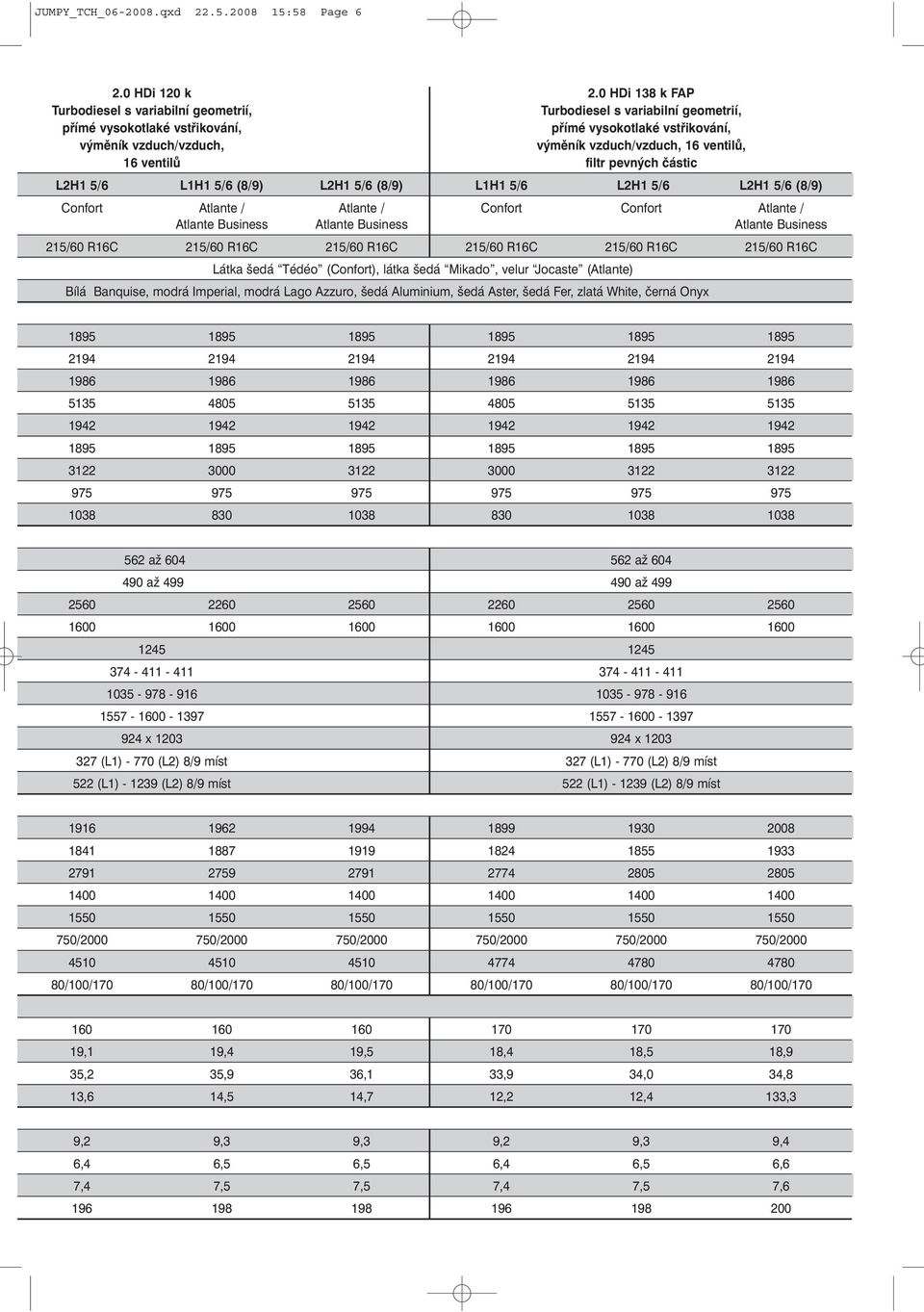 (8/9) L2H1 5/6 (8/9) L1H1 5/6 L2H1 5/6 L2H1 5/6 (8/9) Confort Atlante / Atlante / Confort Confort Atlante / Atlante Business Atlante Business Atlante Business 215/60 R16C 215/60 R16C 215/60 R16C