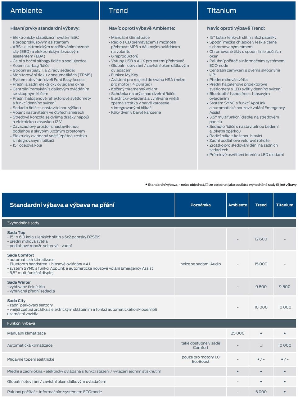 řady sedadel Monitorování tlaku v pneumatikách (TPMS) Systém otevírání dveří Ford Easy Access Přední a zadní elektricky ovládaná okna Centrální zamykání s dálkovým ovládáním se sklopným klíčem Přední