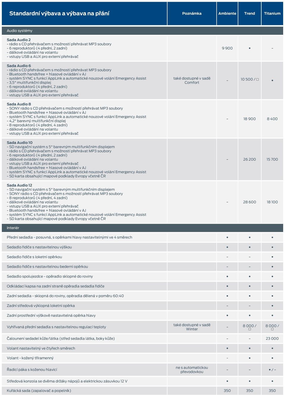 displej - 8 reproduktorů (4 přední, 4 zadní) - 18 900 8 400 Sada Audio 10 - SD navigační systém s 5" barevným multifunkčním displejem - rádio s CD přehrávačem s možností přehrávat MP3 soubory - 6