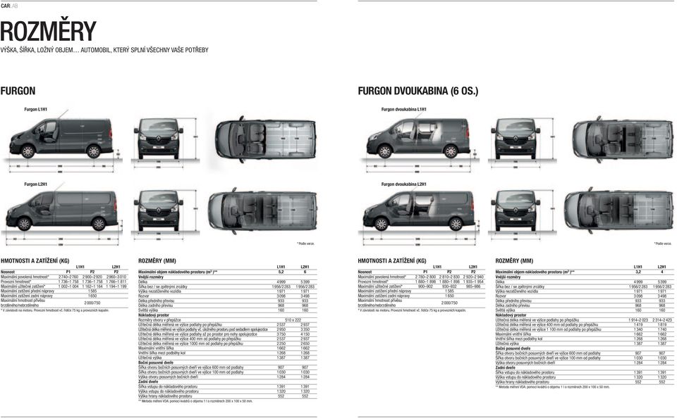HMOTNOSTI A ZATÍŽENÍ (KG) L1H1 L2H1 Nosnost P1 P2 P2 Maximální povolená hmotnost* 2 740 2 760 2 900 2 920 2 960 3 010 Provozní hmotnost* 1 736 1 758 1 736 1 758 1 766 1 811 Maximální užitečné